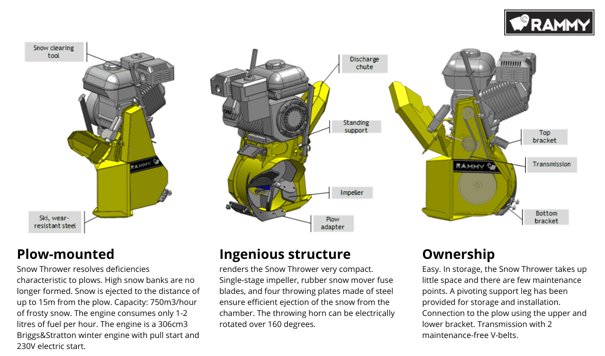 Rammy Thrower Plow ATV - Image 4